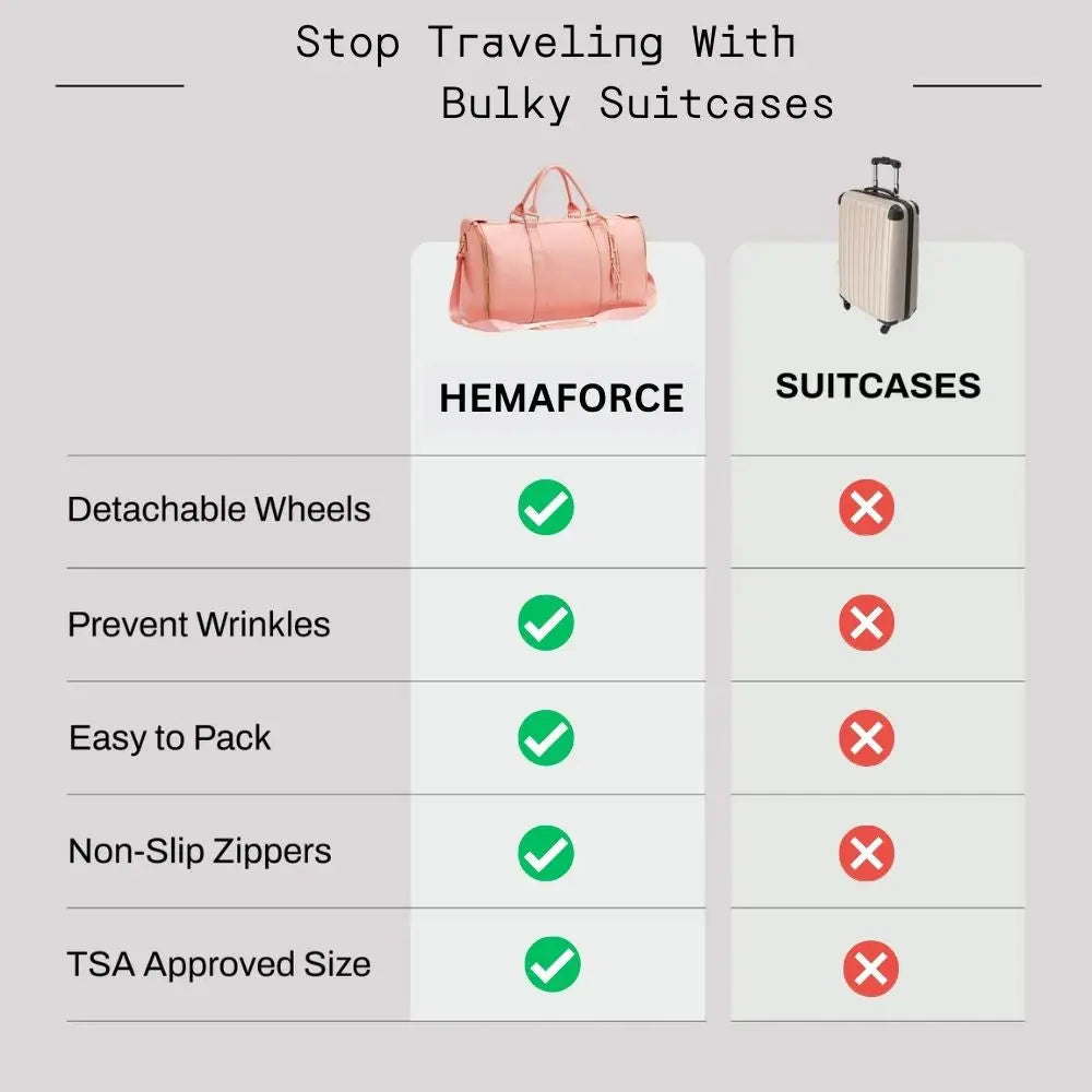 HemaForce SmartPack Voyager 2.0 hemaforce